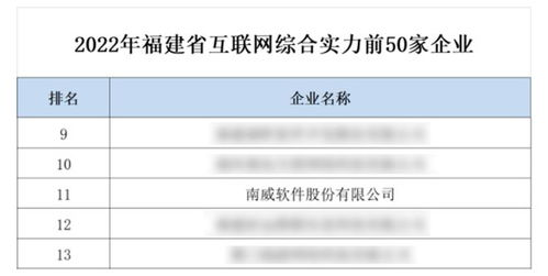 南威軟件集團獲評福建省互聯網雙項殊榮，引領工業(yè)互聯網數據服務新篇章