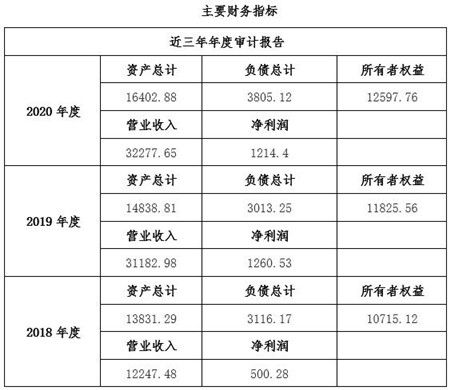 四川工業互聯網技術服務公司增資項目11bj03 0634 工業互聯網數據服務，開啟發展新篇章